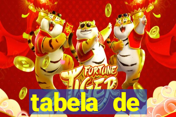 tabela de porcentagem dos slots pg